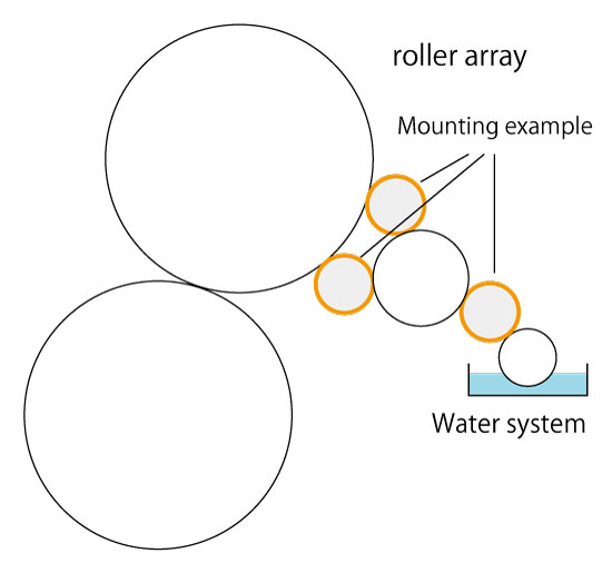roller-array